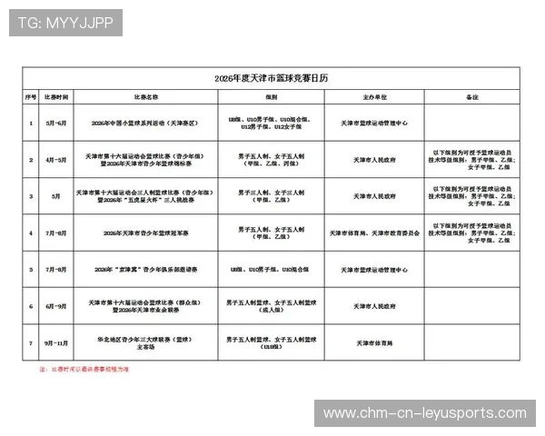 2026年篮球联赛季中数据可视化报告推出要点，2021-2022篮球